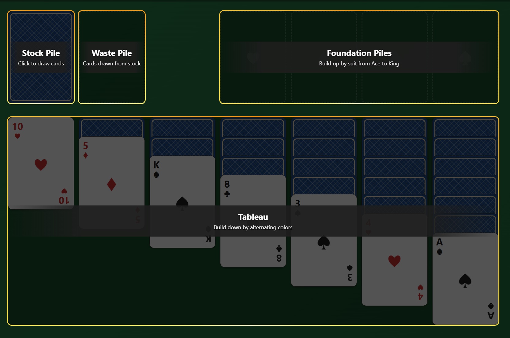 Klondike solitaire game layout showing the Stock Pile, Waste Pile, Foundation Piles, and Tableau with labels